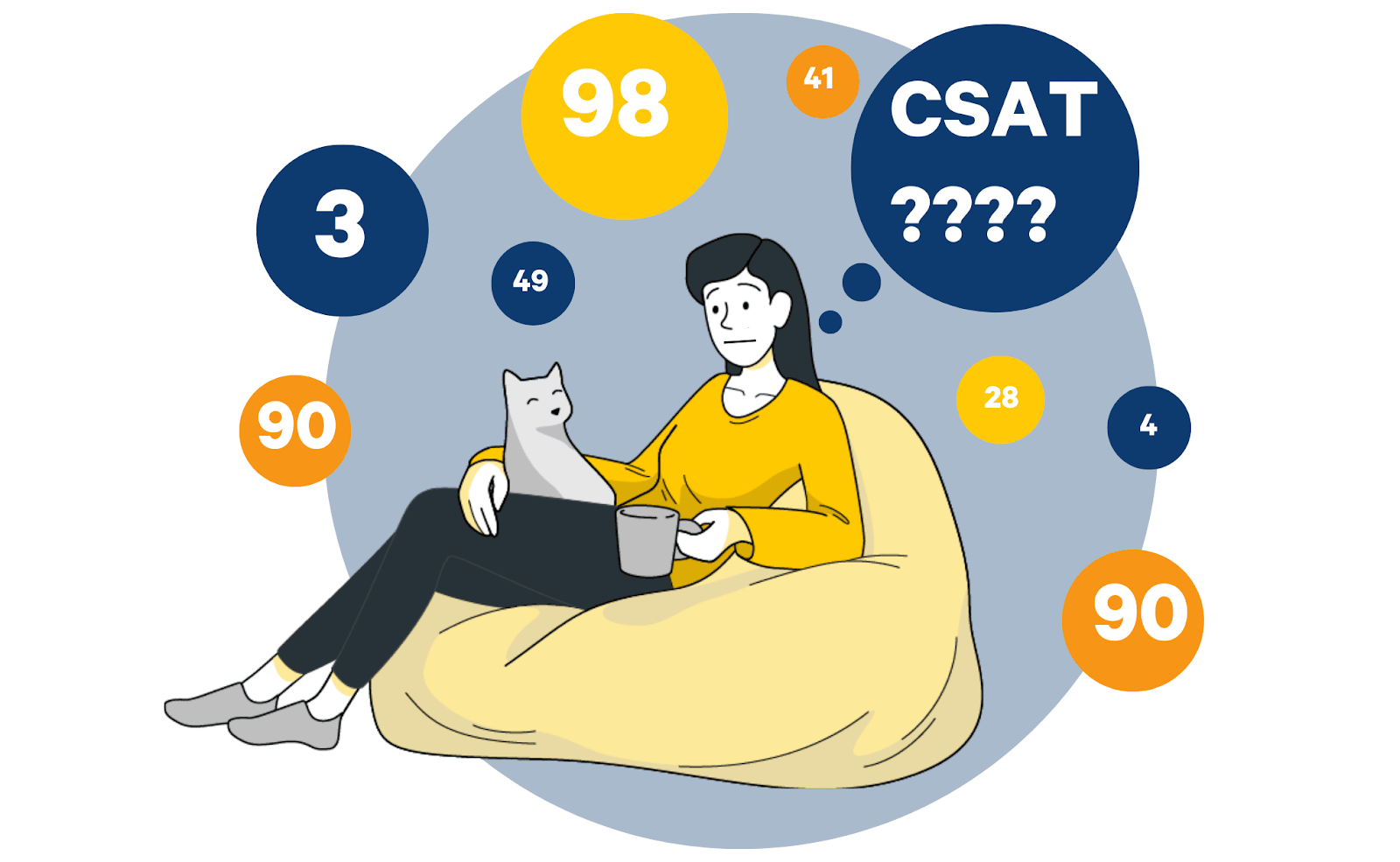 رتبه دهی امتیازی رضایت مشتری (CSAT)